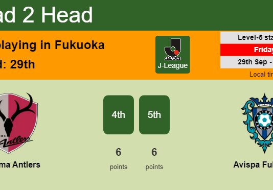 H2H, prediction of Kashima Antlers vs Avispa Fukuoka with odds, preview, pick, kick-off time 12-03-2023 - J-League