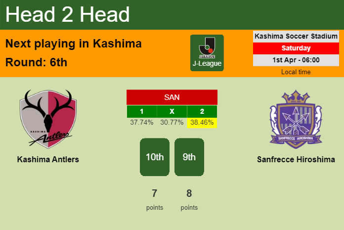 H2H, prediction of Kashima Antlers vs Sanfrecce Hiroshima with odds, preview, pick, kick-off time 01-04-2023 - J-League