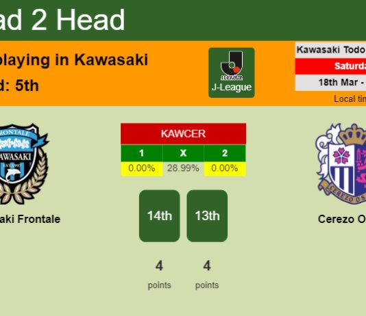 H2H, prediction of Kawasaki Frontale vs Cerezo Osaka with odds, preview, pick, kick-off time - J-League
