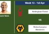 FANTASY PREMIER LEAGUE. Keylor Navas statistics before facing Wolverhampton Wanderers on Saturday 1st of April for the 13th week.