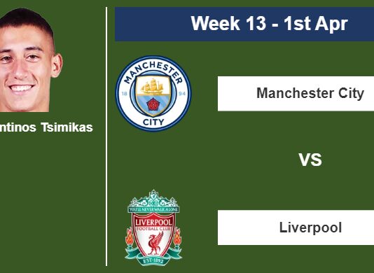 FANTASY PREMIER LEAGUE. Konstantinos Tsimikas statistics before facing Manchester City on Saturday 1st of April for the 13th week.