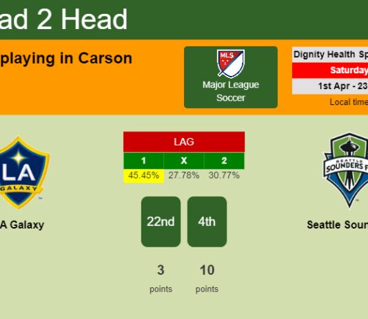 H2H, prediction of LA Galaxy vs Seattle Sounders with odds, preview, pick, kick-off time 01-04-2023 - Major League Soccer
