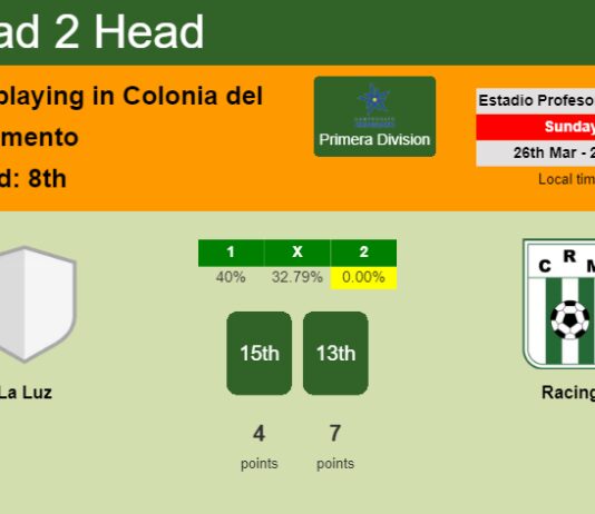 H2H, prediction of La Luz vs Racing with odds, preview, pick, kick-off time 26-03-2023 - Primera Division