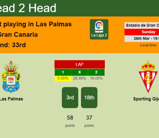 H2H, prediction of Las Palmas vs Sporting Gijón with odds, preview, pick, kick-off time 26-03-2023 - La Liga 2