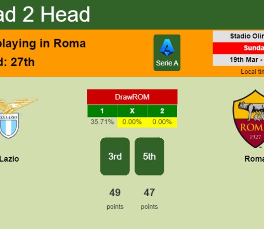 H2H, prediction of Lazio vs Roma with odds, preview, pick, kick-off time 19-03-2023 - Serie A