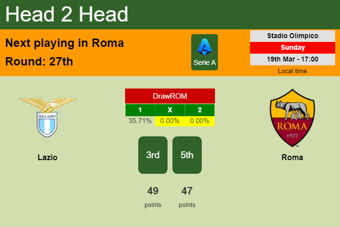 H2H, prediction of Lazio vs Roma with odds, preview, pick, kick-off time 19-03-2023 - Serie A