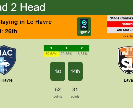 H2H, prediction of Le Havre vs Laval with odds, preview, pick, kick-off time - Ligue 2