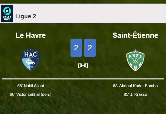 Saint-Étienne manages to draw 2-2 with Le Havre after recovering a 0-2 deficit