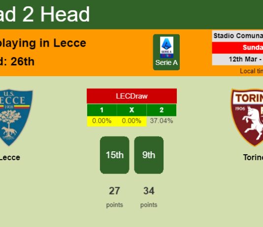 H2H, prediction of Lecce vs Torino with odds, preview, pick, kick-off time 12-03-2023 - Serie A