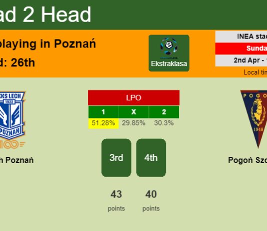 H2H, prediction of Lech Poznań vs Pogoń Szczecin with odds, preview, pick, kick-off time 02-04-2023 - Ekstraklasa
