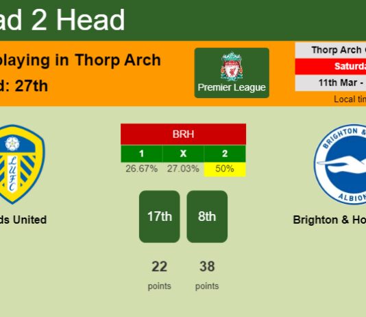 H2H, prediction of Leeds United vs Brighton & Hove Albion with odds, preview, pick, kick-off time 11-03-2023 - Premier League