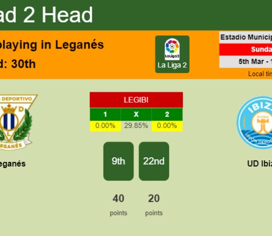 H2H, prediction of Leganés vs UD Ibiza with odds, preview, pick, kick-off time 05-03-2023 - La Liga 2