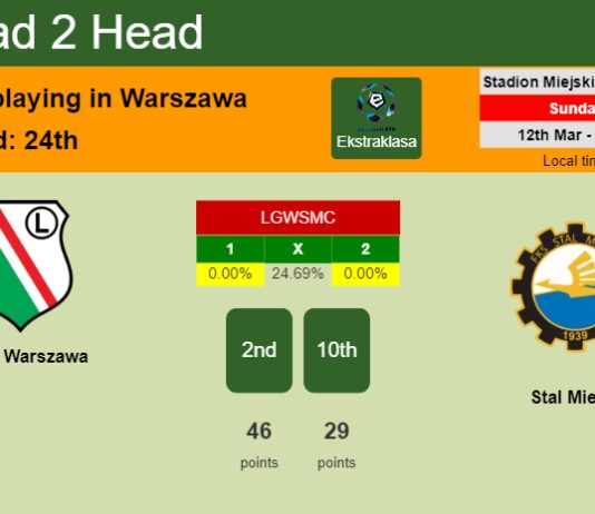 H2H, prediction of Legia Warszawa vs Stal Mielec with odds, preview, pick, kick-off time 12-03-2023 - Ekstraklasa