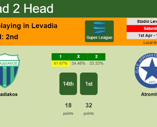 H2H, prediction of Levadiakos vs Atromitos with odds, preview, pick, kick-off time 01-04-2023 - Super League