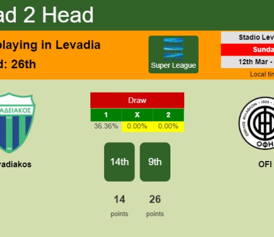H2H, prediction of Levadiakos vs OFI with odds, preview, pick, kick-off time 12-03-2023 - Super League