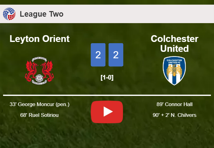 Colchester United manages to draw 2-2 with Leyton Orient after recovering a 0-2 deficit. HIGHLIGHTS