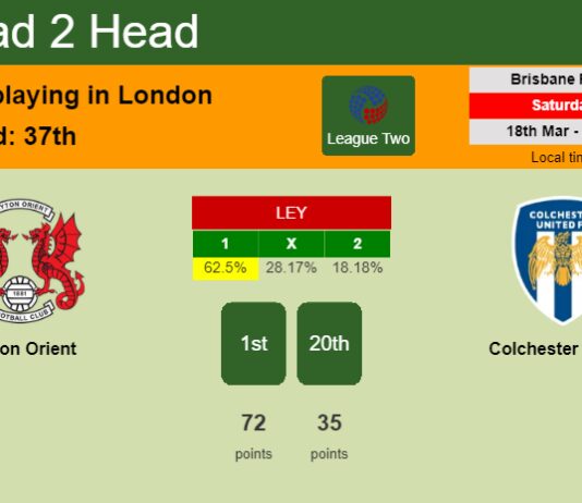 H2H, prediction of Leyton Orient vs Colchester United with odds, preview, pick, kick-off time 18-03-2023 - League Two