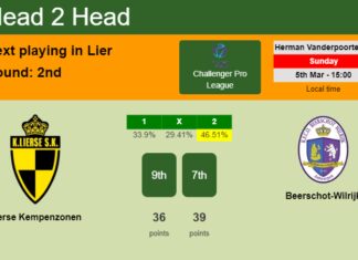 H2H, prediction of Lierse Kempenzonen vs Beerschot-Wilrijk with odds, preview, pick, kick-off time 05-03-2023 - Challenger Pro League