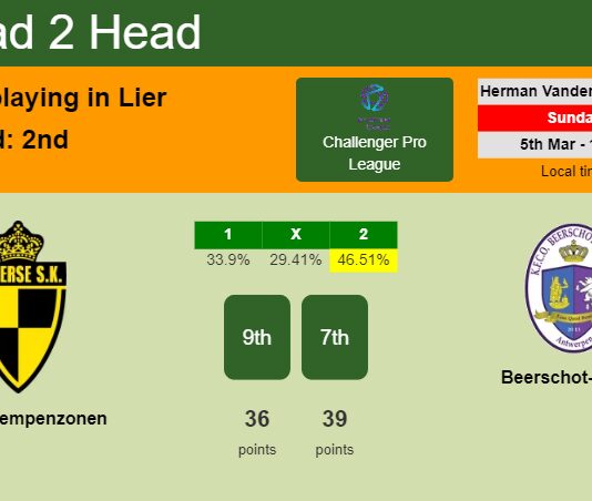 H2H, prediction of Lierse Kempenzonen vs Beerschot-Wilrijk with odds, preview, pick, kick-off time 05-03-2023 - Challenger Pro League