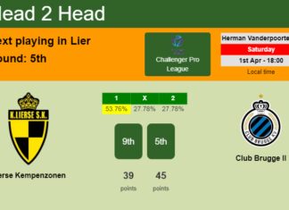 H2H, prediction of Lierse Kempenzonen vs Club Brugge II with odds, preview, pick, kick-off time 01-04-2023 - Challenger Pro League