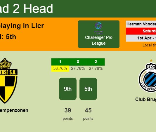 H2H, prediction of Lierse Kempenzonen vs Club Brugge II with odds, preview, pick, kick-off time 01-04-2023 - Challenger Pro League