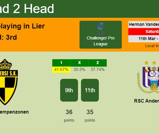 H2H, prediction of Lierse Kempenzonen vs RSC Anderlecht II with odds, preview, pick, kick-off time 11-03-2023 - Challenger Pro League