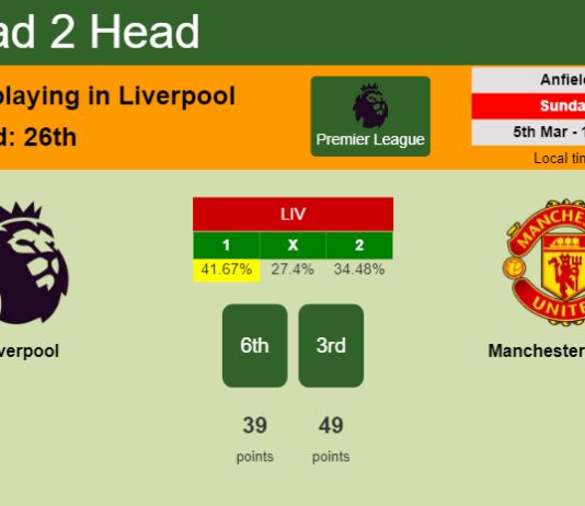 H2H, prediction of Liverpool vs Manchester United with odds, preview, pick, kick-off time 05-03-2023 - Premier League