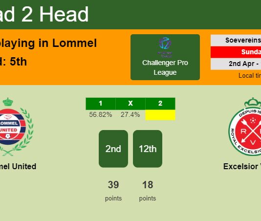 H2H, prediction of Lommel United vs Excelsior Virton with odds, preview, pick, kick-off time 02-04-2023 - Challenger Pro League
