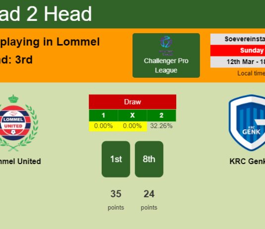 H2H, prediction of Lommel United vs KRC Genk II with odds, preview, pick, kick-off time 12-03-2023 - Challenger Pro League