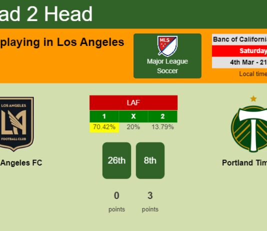 H2H, prediction of Los Angeles FC vs Portland Timbers with odds, preview, pick, kick-off time 04-03-2023 - Major League Soccer
