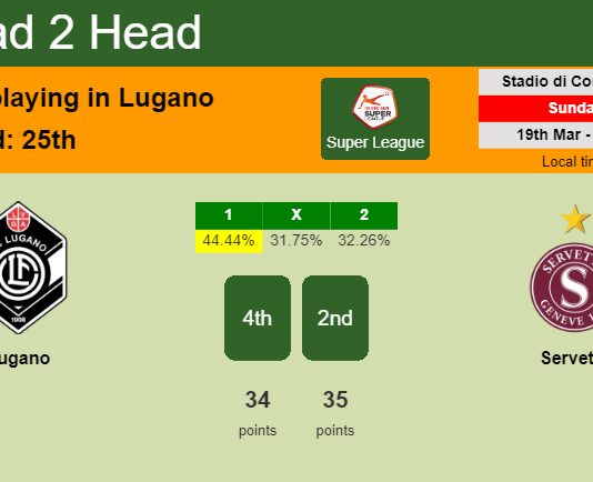 H2H, prediction of Lugano vs Servette with odds, preview, pick, kick-off time 19-03-2023 - Super League