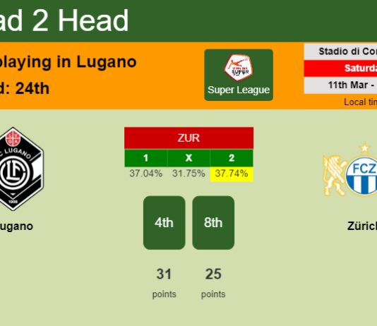 H2H, prediction of Lugano vs Zürich with odds, preview, pick, kick-off time 11-03-2023 - Super League