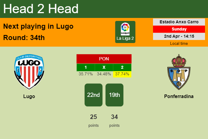 H2H, prediction of Lugo vs Ponferradina with odds, preview, pick, kick-off time 02-04-2023 - La Liga 2