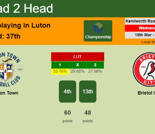 H2H, prediction of Luton Town vs Bristol City with odds, preview, pick, kick-off time 15-03-2023 - Championship