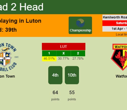 H2H, prediction of Luton Town vs Watford with odds, preview, pick, kick-off time 01-04-2023 - Championship