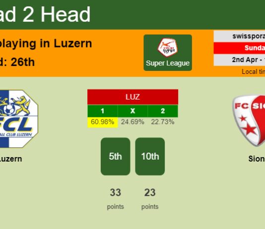 H2H, prediction of Luzern vs Sion with odds, preview, pick, kick-off time 02-04-2023 - Super League