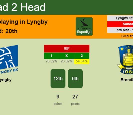 H2H, prediction of Lyngby vs Brøndby with odds, preview, pick, kick-off time 05-03-2023 - Superliga