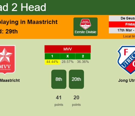 H2H, prediction of MVV Maastricht vs Jong Utrecht with odds, preview, pick, kick-off time 17-03-2023 - Eerste Divisie