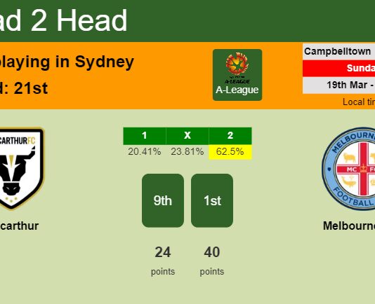 H2H, prediction of Macarthur vs Melbourne City with odds, preview, pick, kick-off time 19-03-2023 - A-League