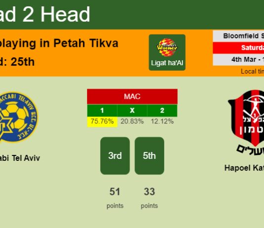 H2H, prediction of Maccabi Tel Aviv vs Hapoel Katamon with odds, preview, pick, kick-off time 04-03-2023 - Ligat ha'Al