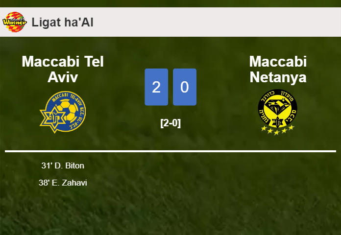 Maccabi Tel Aviv conquers Maccabi Netanya 2-0 on Saturday