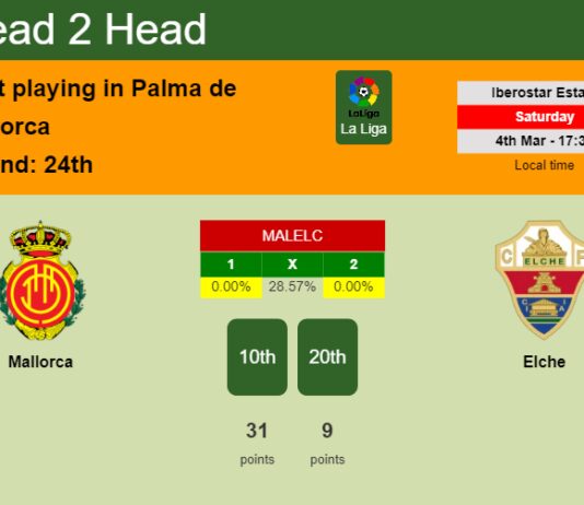 H2H, prediction of Mallorca vs Elche with odds, preview, pick, kick-off time 04-03-2023 - La Liga