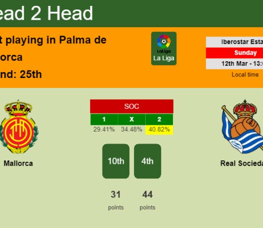 H2H, prediction of Mallorca vs Real Sociedad with odds, preview, pick, kick-off time 12-03-2023 - La Liga