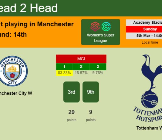 H2H, prediction of Manchester City W vs Tottenham W with odds, preview, pick, kick-off time 05-03-2023 - Women's Super League