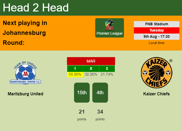 H2H, prediction of Maritzburg United vs Kaizer Chiefs with odds, preview, pick, kick-off time 18-03-2023 - Premier League