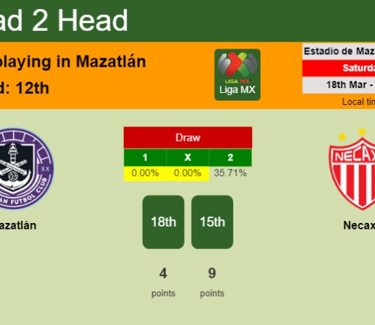 H2H, prediction of Mazatlán vs Necaxa with odds, preview, pick, kick-off time 17-03-2023 - Liga MX