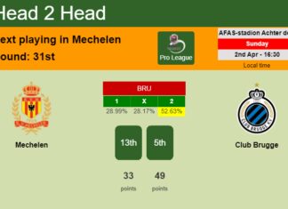 H2H, prediction of Mechelen vs Club Brugge with odds, preview, pick, kick-off time 02-04-2023 - Pro League