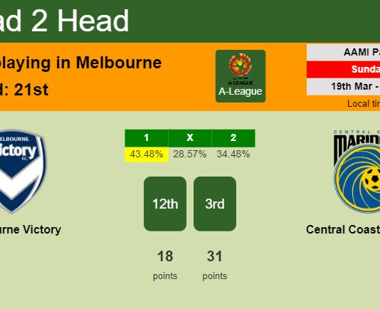 H2H, prediction of Melbourne Victory vs Central Coast Mariners with odds, preview, pick, kick-off time 19-03-2023 - A-League