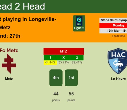H2H, prediction of Metz vs Le Havre with odds, preview, pick, kick-off time 13-03-2023 - Ligue 2