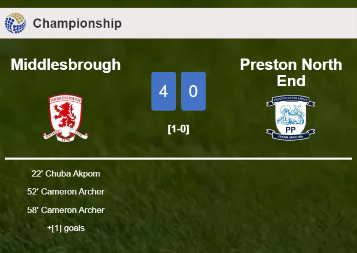 Middlesbrough demolishes Preston North End 4-0 after playing a fantastic match